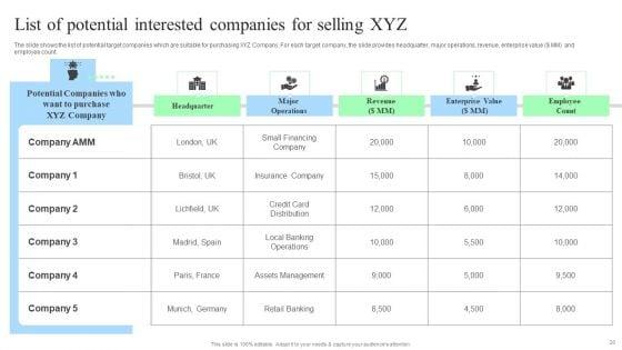 Target_Consumers_And_Market_Valuation_Overview_For_Sell_Side_Deal_Pitch_Deck_Ppt_PowerPoint_Presentation_Complete_Deck_With_Slides_Slide_28.jpg