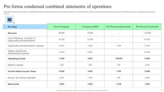 Target_Consumers_And_Market_Valuation_Overview_For_Sell_Side_Deal_Pitch_Deck_Ppt_PowerPoint_Presentation_Complete_Deck_With_Slides_Slide_32.jpg
