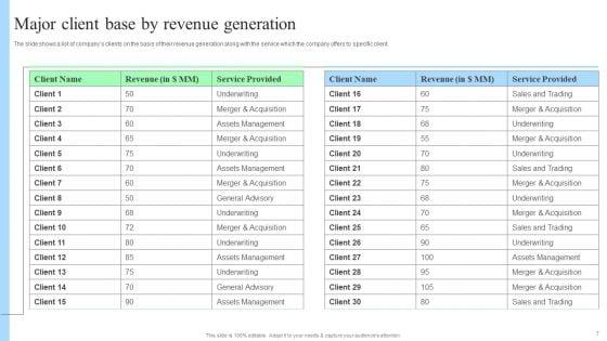Target_Consumers_And_Market_Valuation_Overview_For_Sell_Side_Deal_Pitch_Deck_Ppt_PowerPoint_Presentation_Complete_Deck_With_Slides_Slide_7.jpg