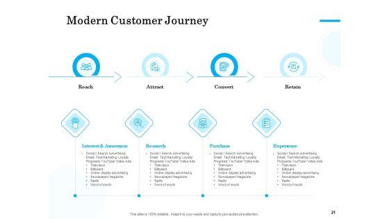 Target_Market_Segmentation_Ppt_PowerPoint_Presentation_Complete_Deck_With_Slides_Slide_21.jpg