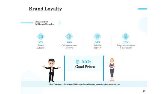Target_Market_Segmentation_Ppt_PowerPoint_Presentation_Complete_Deck_With_Slides_Slide_23.jpg