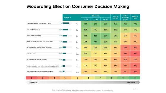 Target_Market_Strategy_Ppt_PowerPoint_Presentation_Complete_Deck_With_Slides_Slide_14.jpg