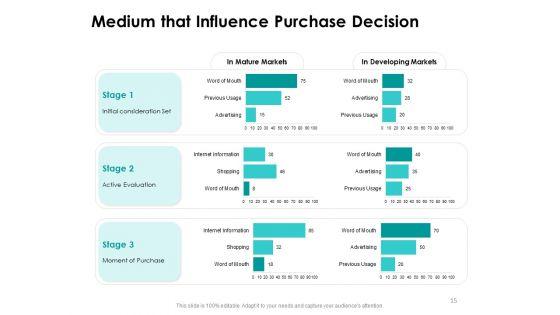 Target_Market_Strategy_Ppt_PowerPoint_Presentation_Complete_Deck_With_Slides_Slide_15.jpg