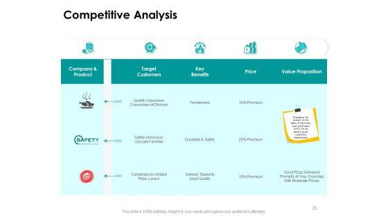 Target_Market_Strategy_Ppt_PowerPoint_Presentation_Complete_Deck_With_Slides_Slide_25.jpg
