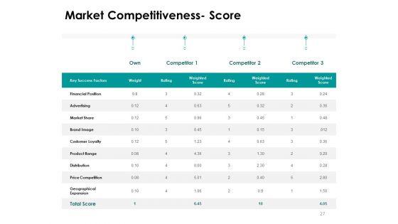 Target_Market_Strategy_Ppt_PowerPoint_Presentation_Complete_Deck_With_Slides_Slide_27.jpg