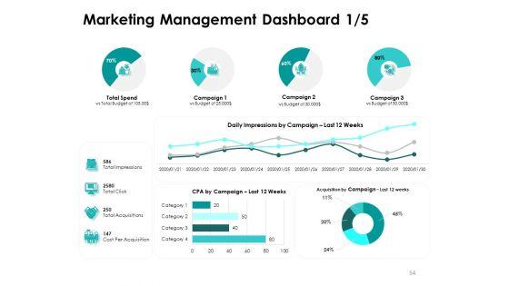 Target_Market_Strategy_Ppt_PowerPoint_Presentation_Complete_Deck_With_Slides_Slide_54.jpg