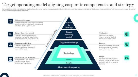 Target_Operating_Model_Aligning_Corporate_Competencies_And_Strategy_Summary_PDF_Slide_1.jpg