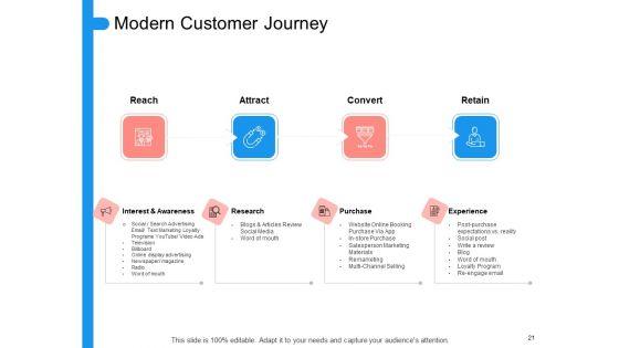 Target_Persona_Ppt_PowerPoint_Presentation_Complete_Deck_With_Slides_Slide_21.jpg