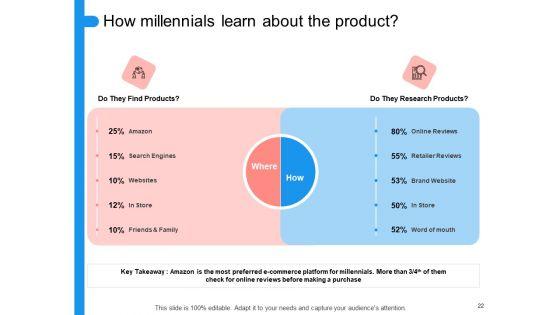 Target_Persona_Ppt_PowerPoint_Presentation_Complete_Deck_With_Slides_Slide_22.jpg