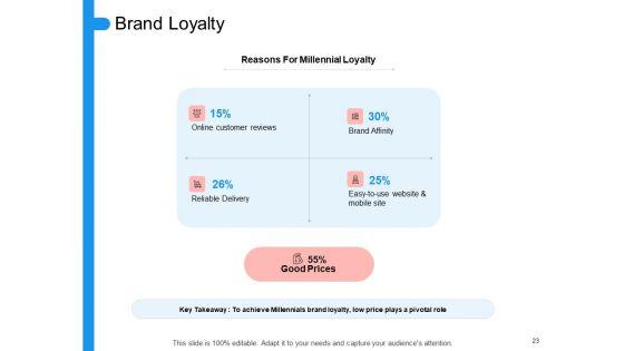 Target_Persona_Ppt_PowerPoint_Presentation_Complete_Deck_With_Slides_Slide_23.jpg