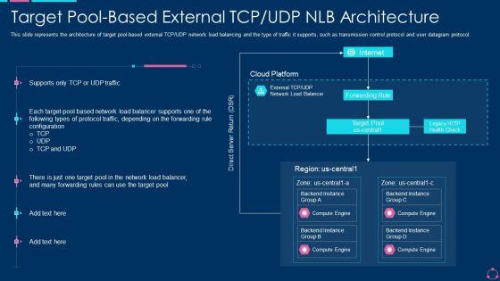 Target_Pool_Based_External_TCP_UDP_NLB_Architecture_Ppt_Infographic_Template_Grid_PDF_Slide_1.jpg