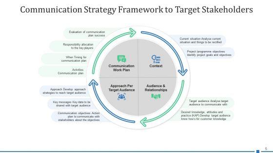 Target_Shareholder_Planning_Strategy_Ppt_PowerPoint_Presentation_Complete_Deck_With_Slides_Slide_5.jpg