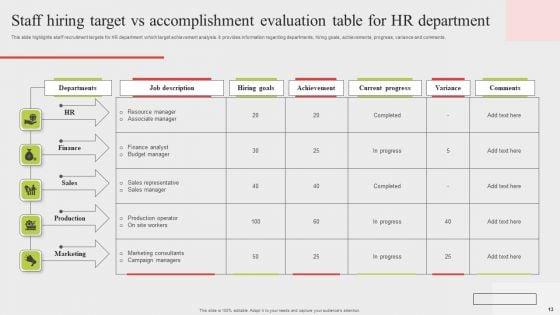 Target_Vs_Accomplishment_Ppt_PowerPoint_Presentation_Complete_Deck_With_Slides_Slide_13.jpg