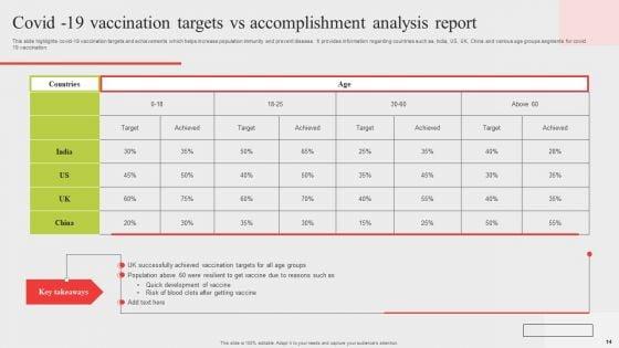 Target_Vs_Accomplishment_Ppt_PowerPoint_Presentation_Complete_Deck_With_Slides_Slide_14.jpg