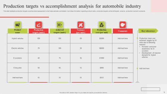 Target_Vs_Accomplishment_Ppt_PowerPoint_Presentation_Complete_Deck_With_Slides_Slide_3.jpg