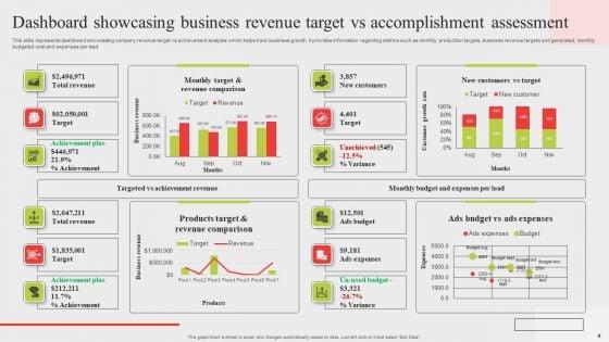 Target_Vs_Accomplishment_Ppt_PowerPoint_Presentation_Complete_Deck_With_Slides_Slide_4.jpg