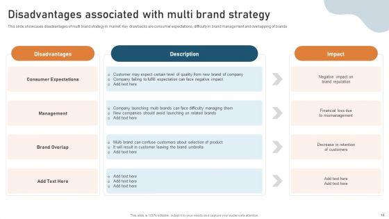 Targeted_Market_Entry_Strategy_For_Launching_Multiple_Brands_Ppt_PowerPoint_Presentation_Complete_Deck_With_Slides_Slide_10.jpg
