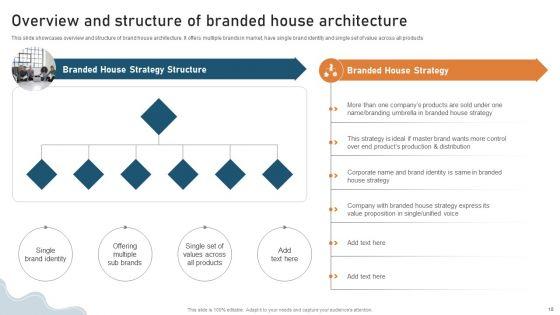 Targeted_Market_Entry_Strategy_For_Launching_Multiple_Brands_Ppt_PowerPoint_Presentation_Complete_Deck_With_Slides_Slide_18.jpg