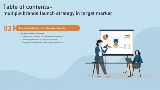Targeted_Market_Entry_Strategy_For_Launching_Multiple_Brands_Ppt_PowerPoint_Presentation_Complete_Deck_With_Slides_Slide_21.jpg