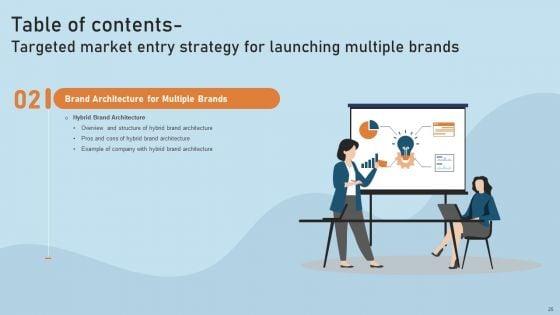 Targeted_Market_Entry_Strategy_For_Launching_Multiple_Brands_Ppt_PowerPoint_Presentation_Complete_Deck_With_Slides_Slide_25.jpg