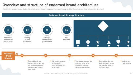 Targeted_Market_Entry_Strategy_For_Launching_Multiple_Brands_Ppt_PowerPoint_Presentation_Complete_Deck_With_Slides_Slide_30.jpg