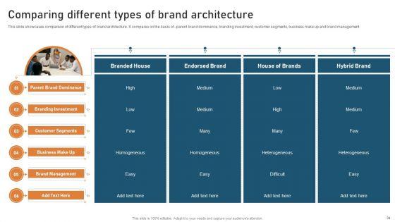 Targeted_Market_Entry_Strategy_For_Launching_Multiple_Brands_Ppt_PowerPoint_Presentation_Complete_Deck_With_Slides_Slide_34.jpg