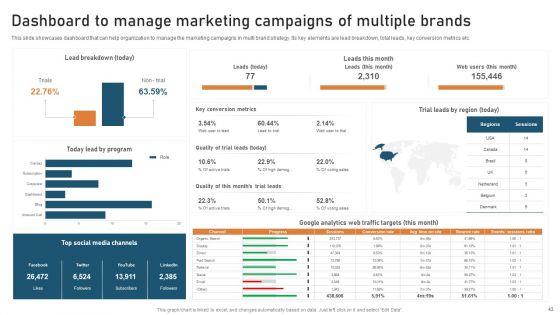 Targeted_Market_Entry_Strategy_For_Launching_Multiple_Brands_Ppt_PowerPoint_Presentation_Complete_Deck_With_Slides_Slide_43.jpg