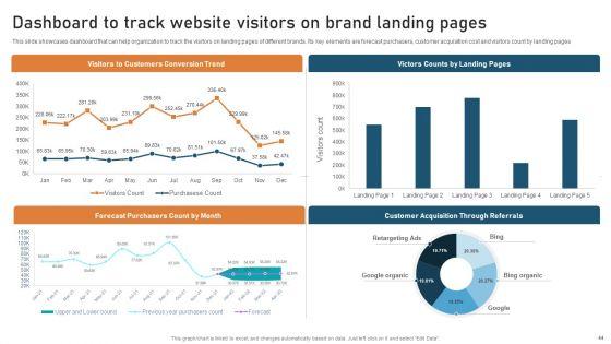 Targeted_Market_Entry_Strategy_For_Launching_Multiple_Brands_Ppt_PowerPoint_Presentation_Complete_Deck_With_Slides_Slide_44.jpg
