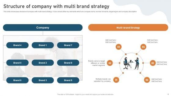 Targeted_Market_Entry_Strategy_For_Launching_Multiple_Brands_Ppt_PowerPoint_Presentation_Complete_Deck_With_Slides_Slide_6.jpg