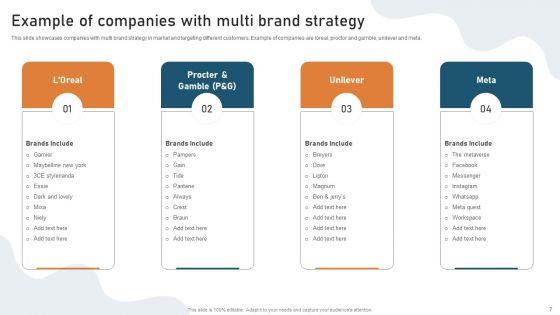 Targeted_Market_Entry_Strategy_For_Launching_Multiple_Brands_Ppt_PowerPoint_Presentation_Complete_Deck_With_Slides_Slide_7.jpg