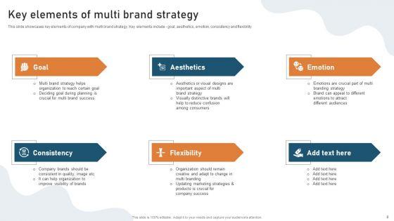 Targeted_Market_Entry_Strategy_For_Launching_Multiple_Brands_Ppt_PowerPoint_Presentation_Complete_Deck_With_Slides_Slide_8.jpg