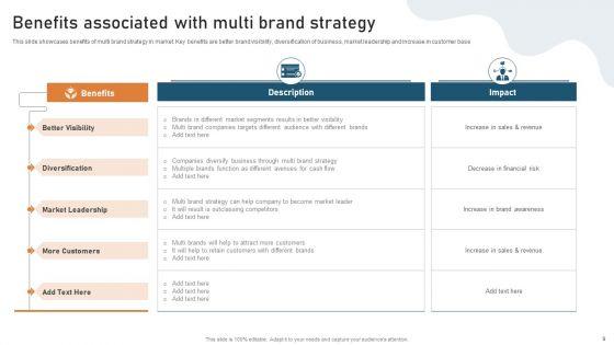 Targeted_Market_Entry_Strategy_For_Launching_Multiple_Brands_Ppt_PowerPoint_Presentation_Complete_Deck_With_Slides_Slide_9.jpg