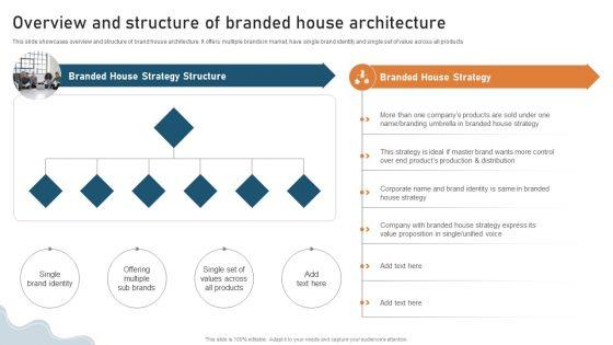 Targeted_Market_Entry_Strategy_Overview_And_Structure_Of_Branded_House_Architecture_Professional_PDF_Slide_1.jpg