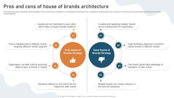 Targeted_Market_Entry_Strategy_Pros_And_Cons_Of_House_Of_Brands_Architecture_Brochure_PDF_Slide_1.jpg