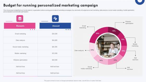 Targeted_Marketing_Campaigns_To_Improve_Buyers_Experience_Budget_For_Running_Personalized_Marketing_Information_PDF_Slide_1.jpg