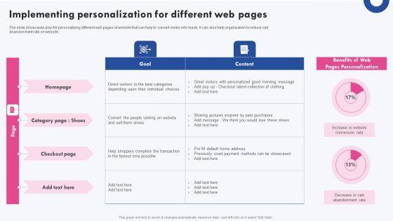Targeted_Marketing_Campaigns_To_Improve_Buyers_Experience_Implementing_Personalization_For_Different_Information_PDF_Slide_1.jpg