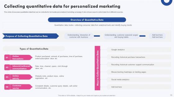 Targeted_Marketing_Campaigns_To_Improve_Buyers_Experience_Ppt_PowerPoint_Presentation_Complete_Deck_With_Slides_Slide_13.jpg