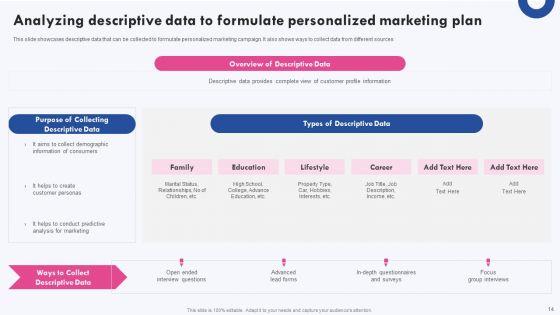Targeted_Marketing_Campaigns_To_Improve_Buyers_Experience_Ppt_PowerPoint_Presentation_Complete_Deck_With_Slides_Slide_14.jpg