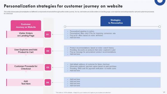 Targeted_Marketing_Campaigns_To_Improve_Buyers_Experience_Ppt_PowerPoint_Presentation_Complete_Deck_With_Slides_Slide_21.jpg