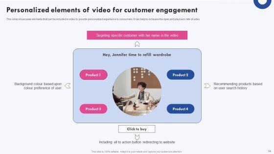 Targeted_Marketing_Campaigns_To_Improve_Buyers_Experience_Ppt_PowerPoint_Presentation_Complete_Deck_With_Slides_Slide_34.jpg