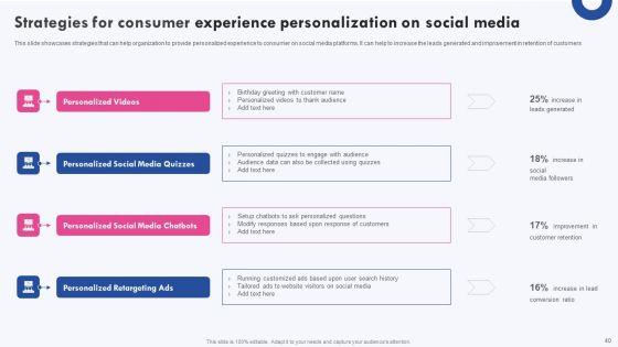 Targeted_Marketing_Campaigns_To_Improve_Buyers_Experience_Ppt_PowerPoint_Presentation_Complete_Deck_With_Slides_Slide_40.jpg