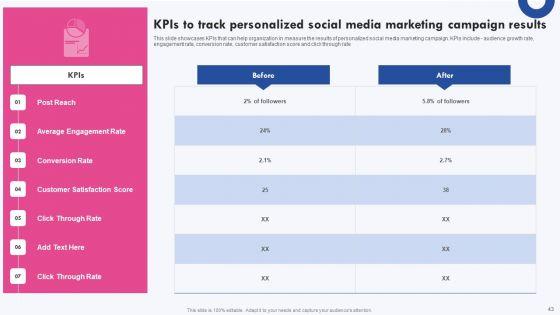 Targeted_Marketing_Campaigns_To_Improve_Buyers_Experience_Ppt_PowerPoint_Presentation_Complete_Deck_With_Slides_Slide_43.jpg