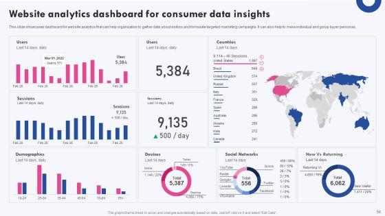 Targeted_Marketing_Campaigns_To_Improve_Buyers_Experience_Ppt_PowerPoint_Presentation_Complete_Deck_With_Slides_Slide_56.jpg