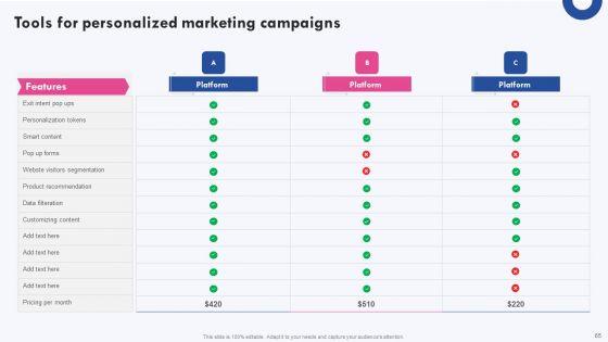 Targeted_Marketing_Campaigns_To_Improve_Buyers_Experience_Ppt_PowerPoint_Presentation_Complete_Deck_With_Slides_Slide_65.jpg
