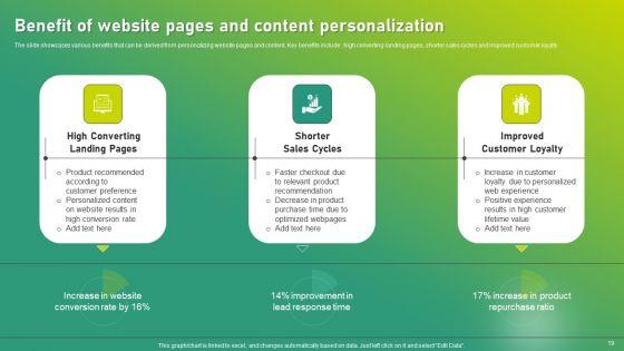 Targeted_Marketing_Strategic_Plan_For_Audience_Engagement_Ppt_PowerPoint_Presentation_Complete_Deck_With_Slides_Slide_19.jpg