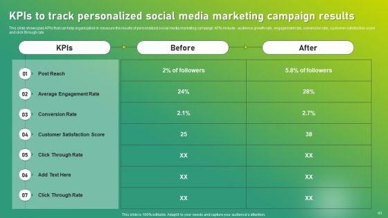 Targeted_Marketing_Strategic_Plan_For_Audience_Engagement_Ppt_PowerPoint_Presentation_Complete_Deck_With_Slides_Slide_43.jpg