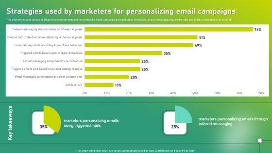 Targeted_Marketing_Strategic_Plan_For_Audience_Engagement_Strategies_Used_By_Marketers_For_Personalizing_Email_Campaigns_Template_PDF_Slide_1.jpg