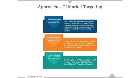 Targeting_The_Mature_Market_Ppt_PowerPoint_Presentation_Complete_Deck_With_Slides_Slide_22.jpg