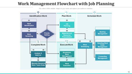 Task_Management_Analysis_Measurement_Ppt_PowerPoint_Presentation_Complete_Deck_With_Slides_Slide_10.jpg