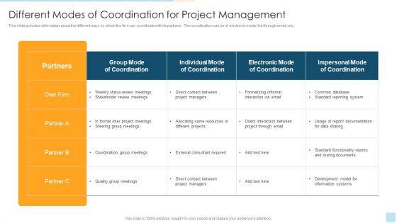 Task_Management_For_Successful_Project_Delivery_Different_Modes_Of_Coordination_For_Project_Management_Demonstration_PDF_Slide_1.jpg